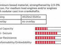 Cuzineti biela MAN SU GLYCO 714748STD