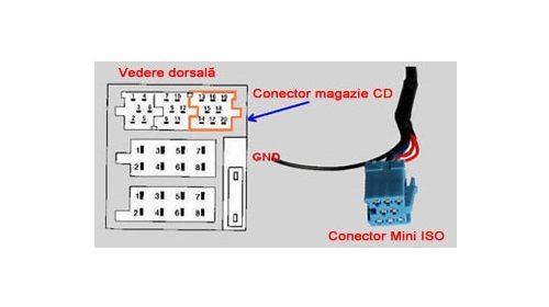 Dension Gateway Lite 3 (Fiat) Intarfata Adaptor Mp3 USB Aux