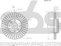 Disc frana DACIA DOKKER sbs 1815203992