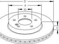 Disc frana MERCEDES-BENZ C-CLASS limuzina (W202), MERCEDES-BENZ C-CLASS Break (S202) - TOPRAN 400 853