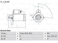 Electromotor BMW 1 E87 BOSCH 0986021230