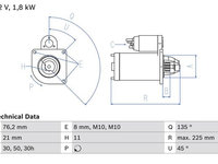 Electromotor BMW 5 Touring E39 BOSCH 0 986 022 581