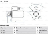 Electromotor LANCIA DELTA III 844 BOSCH 0986025670