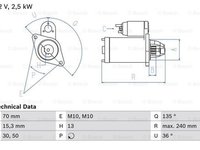 Electromotor MERCEDES-BENZ V-CLASS W447 BOSCH 0986024590