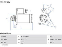 ELECTROMOTOR MITSUBISHI PAJERO SPORT II (KH_, KG_) 2.5 DI-D 4WD (KH4W) 2.5 DI-D (KH4WG) 178cp BOSCH 0 986 022 720 2008 2009 2010 2011 2012 2013 2014 2015