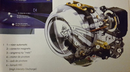 Far Xenon Astra H AFL stânga- Consiliere- cititi descrierea !