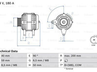 Generator Alternator 0 986 083 310 BOSCH pentru Skoda Octavia Vw Golf Audi A3 Vw Passat Vw Touran Skoda Superb Vw Caddy Vw Crafter