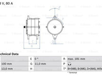 Generator / Alternator (0986039260 BOSCH) VOLVO