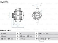 Generator / Alternator (0986047660 BOSCH) JEEP