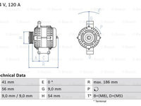 Generator / Alternator (0986083250 BOSCH) Citroen,FIAT,PEUGEOT