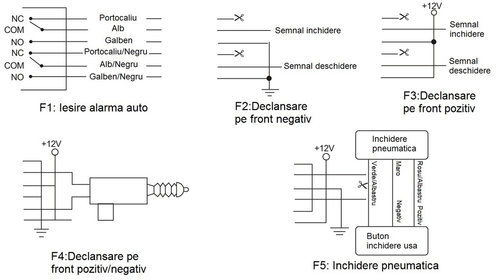 Inchidere Centralizata Cu Telecomanda Pni 288