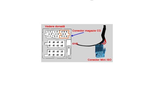 Intarfata Adaptor Mp3 Usb Aux Fiat