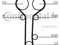 Kit distribuite Contitech ford focus 1, mondeo 2