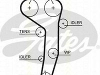 Kit distributie AUDI A3 8P1 TRISCAN 864729085