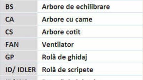 Kit distributie Audi A4 2.5 TDI, Contitech CT1015K1, MA