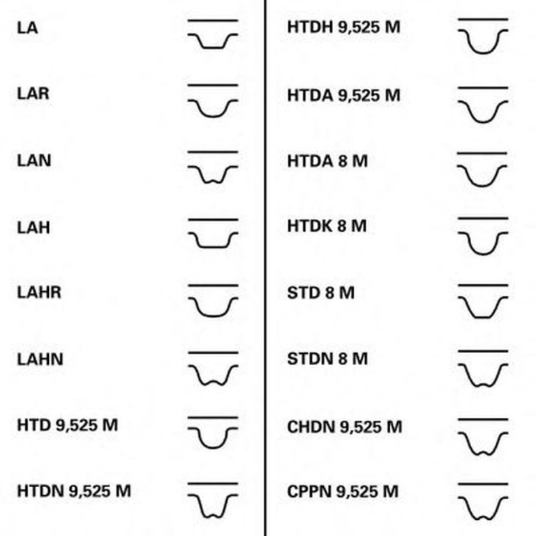 Kit distributie AUDI A4 8D2 B5 CONTITECH CT919K5
