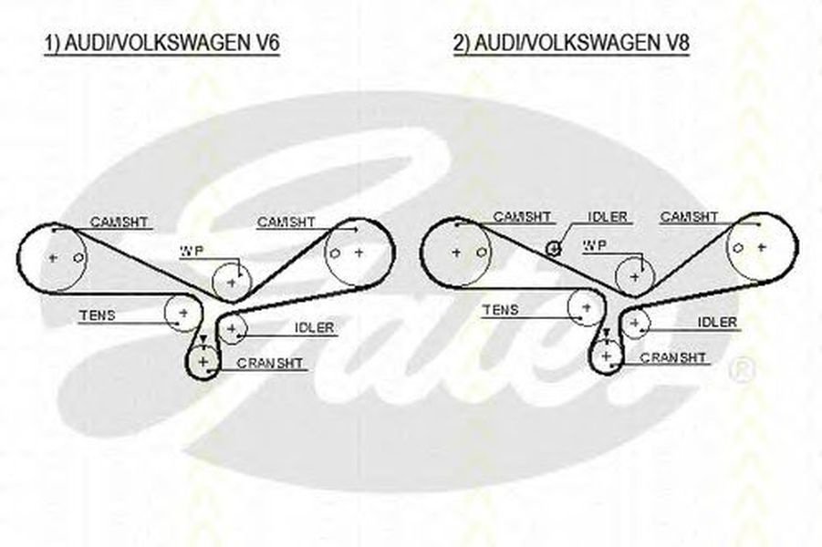 Kit distributie AUDI A4 Cabriolet 8H7 B6 8HE B7 TRISCAN 864729051
