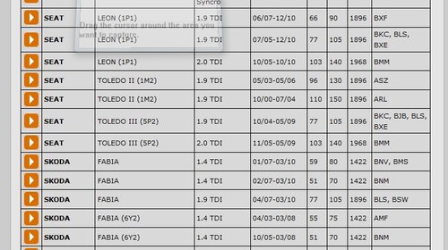 Kit Distributie Audi/Ford/Skoda/Seat/VW 1.9 TDI CT1028K3