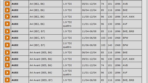 Kit Distributie Audi/Ford/Skoda/Seat/VW 1.9 TDI CT1028K3