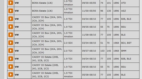 Kit Distributie Audi/Ford/Skoda/Seat/VW 1.9 TDI CT1028K3
