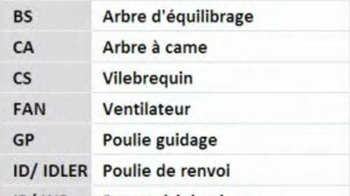 Kit distributie CITROËN RELAY platou / sasiu (244) (2002 - 2016) CONTITECH CT1038K2