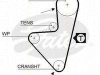 Kit distributie CITROEN BERLINGO caroserie M TRISCAN 864728003