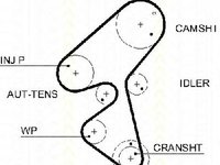 Kit distributie CITROEN NEMO combi TRISCAN 864710040