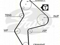 Kit distributie CITROEN XANTIA X1 TRISCAN 864710007