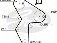 Kit distributie CITROEN XSARA N1 TRISCAN 864710014