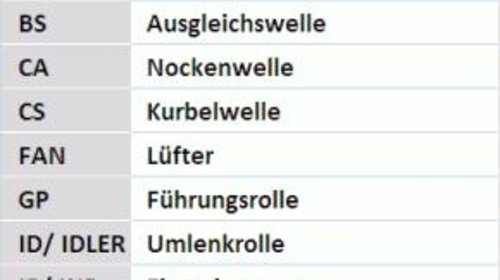 KIT DISTRIBUTIE - CONTITECH - CT1014K2