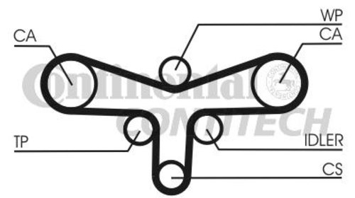 KIT DISTRIBUTIE - CONTITECH - CT1015K2