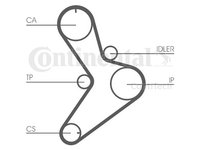 Kit distributie Contitech CT1038K2