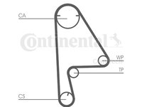 Kit distributie Contitech CT1082K1