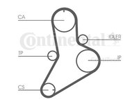 Kit distributie Contitech CT989K1