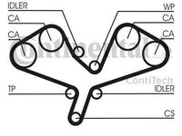 Kit distributie Contitech pt audi a4, a6, a8