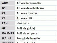 Kit distributie CT1077K2 CONTITECH pentru Opel Astra Opel Zafira Opel Corsa