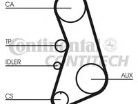 Kit distributie CT919K2 CONTINENTAL CTAM pentru Audi A4 Audi A6 Vw Passat Audi Cabriolet