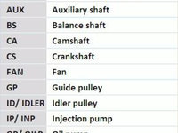 KIT DISTRIBUTIE D1304/SLZ 1.9 CONTITECH CT949K1 <br>