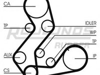 Kit distributie FORD ESCORT VII combi GAL ANL ROULUNDS RUBBER RR1191K4