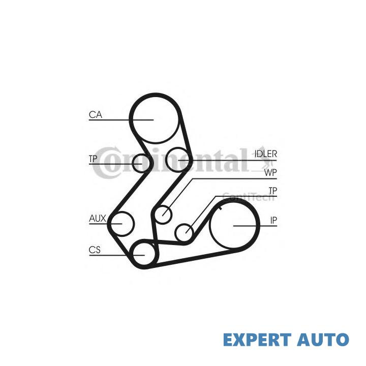 Kit distributie Ford FIESTA Mk IV (JA_, JB_) 1995-