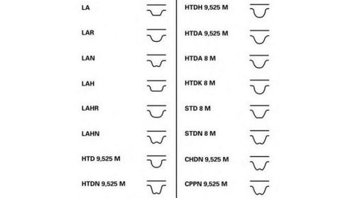 Kit distributie / kit curea distributie / set