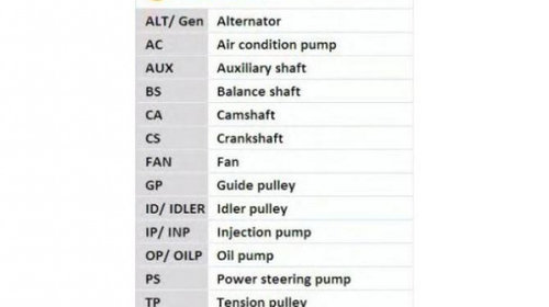 Kit distributie / kit curea distributie / set curea de distributie Chevrolet MATIZ (M200, M250) 2005-2016 #2 32396