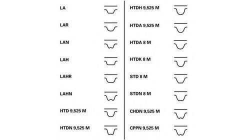 Kit distributie / kit curea distributie / set