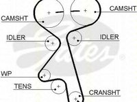 Kit distributie OPEL ASTRA F 56 57 TRISCAN 864724013