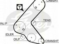 Kit distributie OPEL ASTRA G combi F35 TRISCAN 864724024