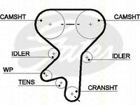 Kit distributie OPEL MERIVA TRISCAN 864724017