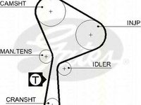 Kit distributie OPEL MOVANO Combi J9 TRISCAN 864725022