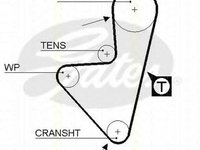 Kit distributie PEUGEOT 106 I 1A 1C TRISCAN 864728002