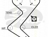 Kit distributie PEUGEOT 307 CC 3B TRISCAN 864710034