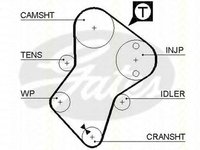 Kit distributie PEUGEOT BOXER caroserie 230L TRISCAN 864710002